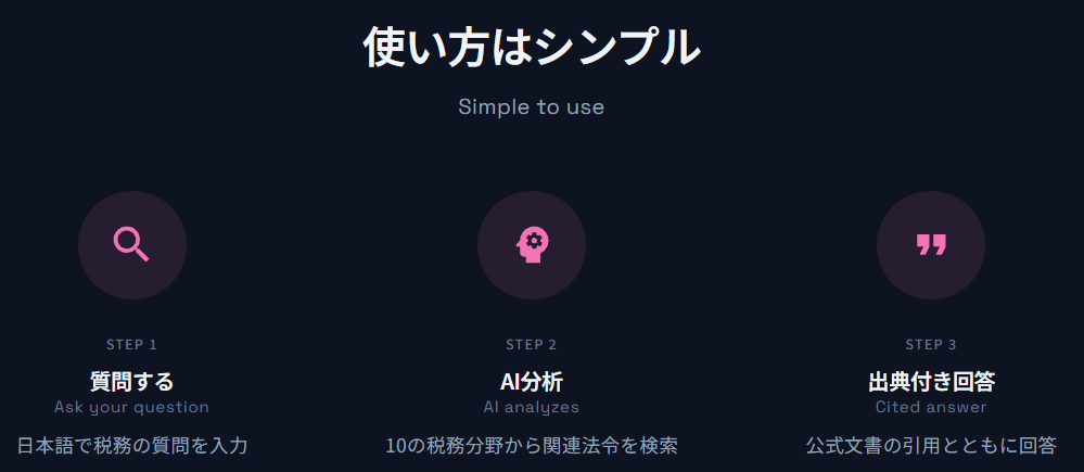 JTES simple three-step workflow